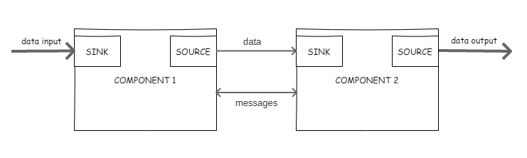 gstreamer_elements_connection